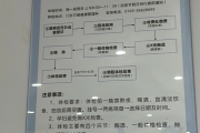 玉溪市东莞入职体检流程